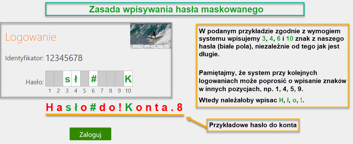Zasada_wpisywania_hasla_maskowanego